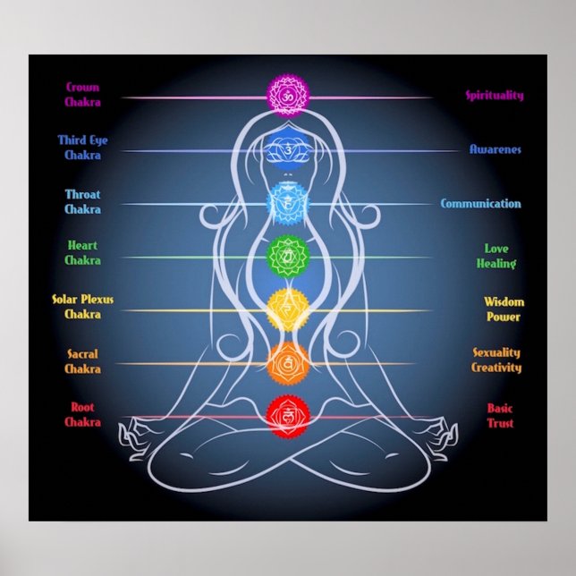Poster Chakra 24x21" (Devant)