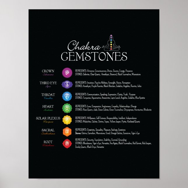 Poster Chakra Gemstones (Devant)