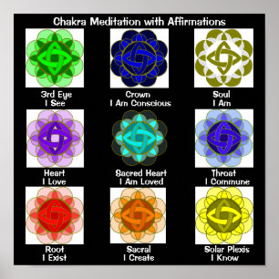 Poster Chakra Meditation With Affirmations