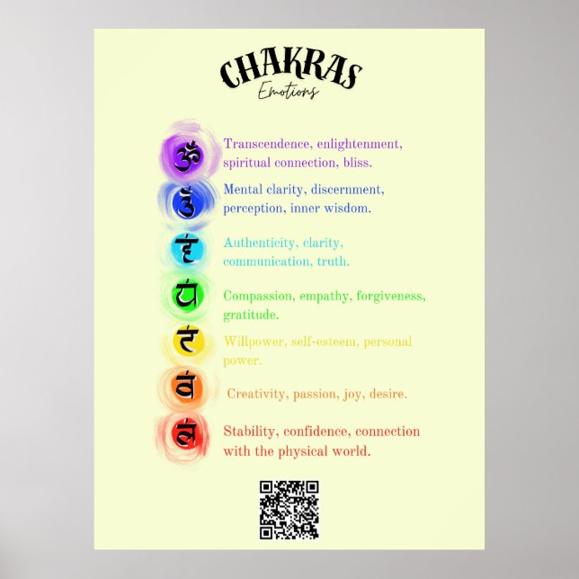 Poster Chakra - Réflexions sur les émotions (Devant)