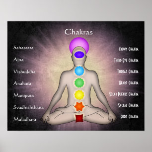 Poster Chakras