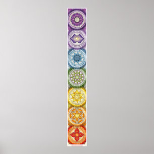Poster Chakras