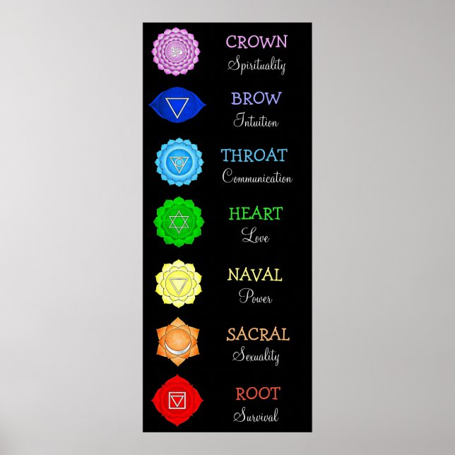 Poster Chakras Centrales Graphique Chi Énergie (Devant)