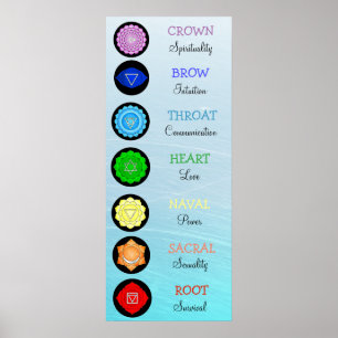 Poster Chakras Centrales Graphique Chi Énergie