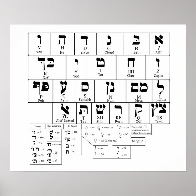 Poster Chart of the Alphabet Hebrew Language (Front)