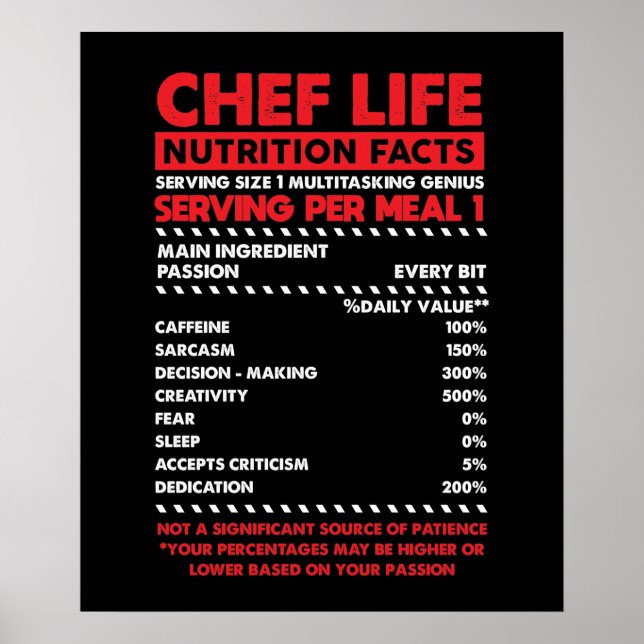 Poster Chef Nutrition Fiches (Devant)