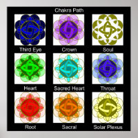 Poster "Chemin Chakra" (avec étiquette)