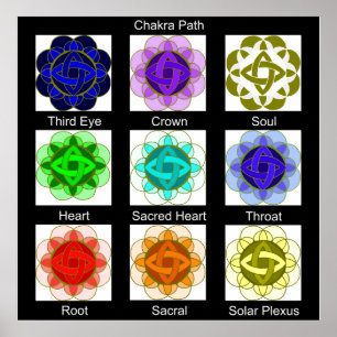 Poster "Chemin Chakra" (avec étiquette)