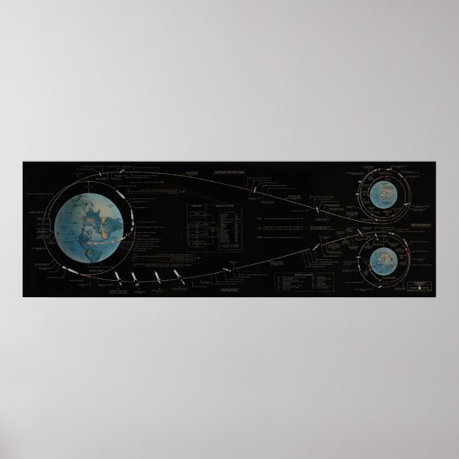 Poster Chemin de vol de la mission Moon (Devant)
