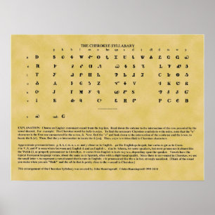 Poster Cherokee Syllabary
