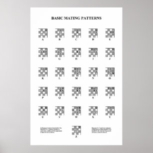 Poster Chess - Basic Mating Patterns