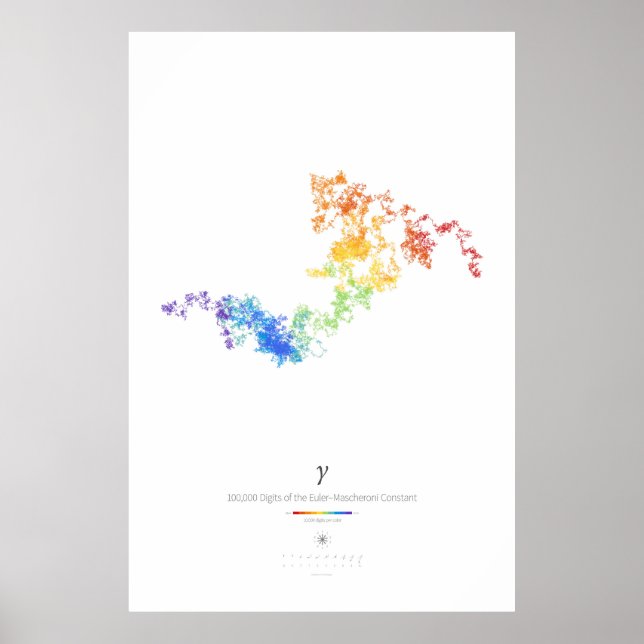 Poster Chiffres 100k de Constant Euler-Mascheroni (lumièr (Devant)