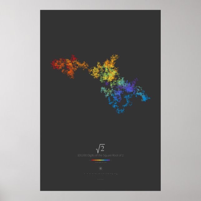 Poster Chiffres 100k de la racine Carré de 2 (foncé) (Devant)