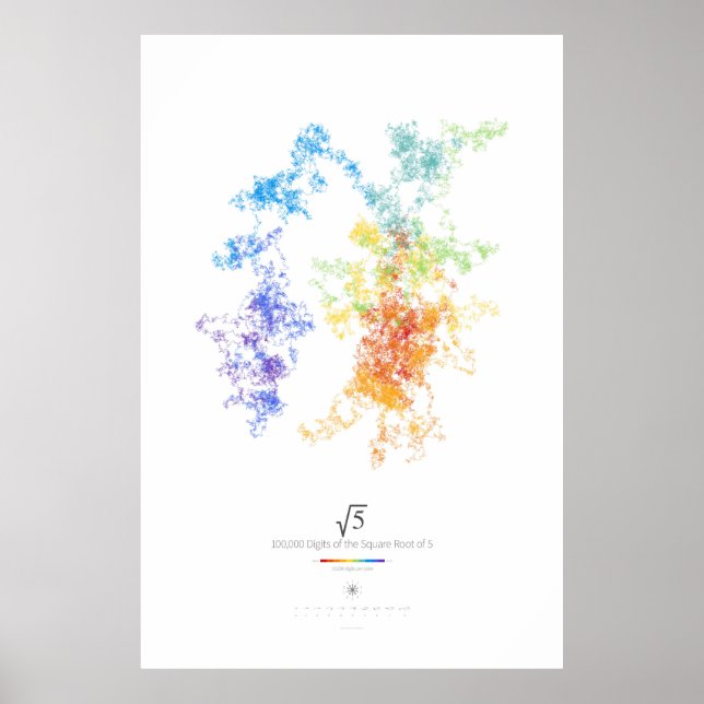 Poster Chiffres 100k de la racine Carré de 5 (lumière) (Devant)