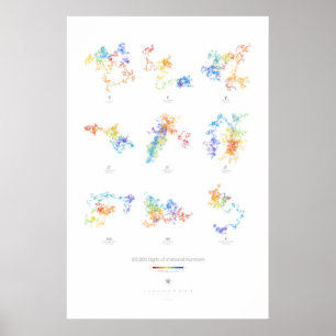 Poster chiffres 100k des nombres irrationnels (lumière)