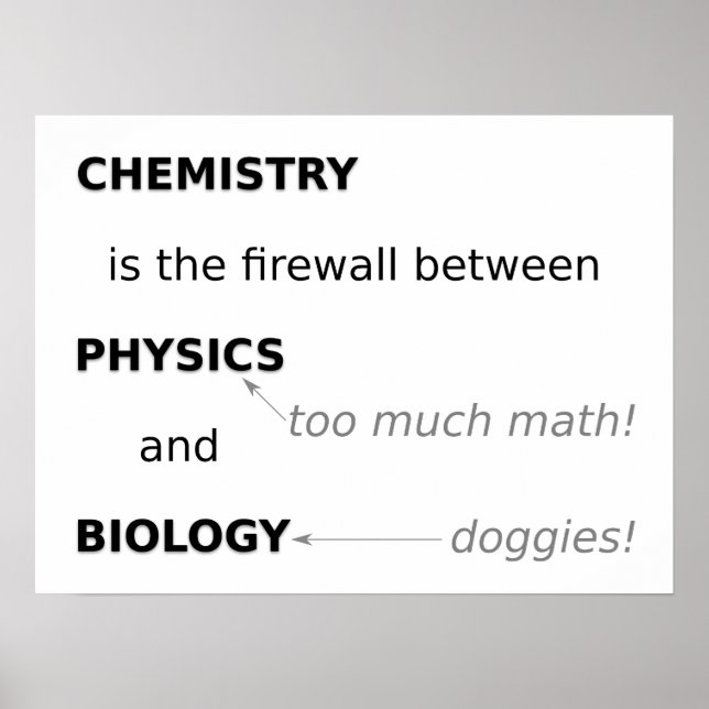 Poster Chimie (Devant)