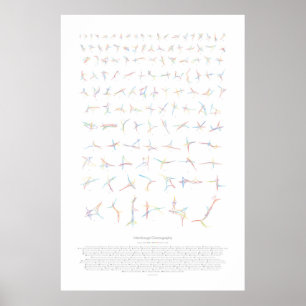 Poster Chorégraphie d'échange : Deuxième édition