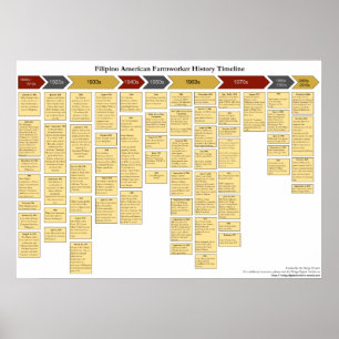 Poster Chronologie américaine philippine d'histoire