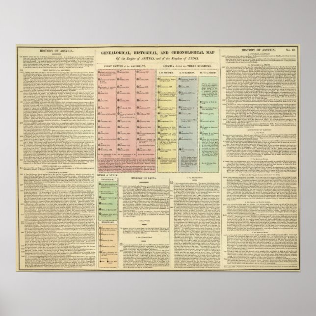 Poster Chronologie Assyrie et Lydia (Devant)