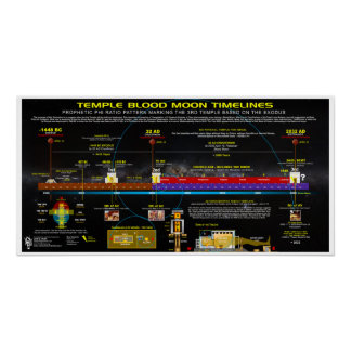 Poster Chronologie de la lune de sang de temples