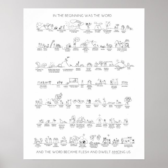 Poster Chronologie de l'Ancien Testament au Christ en noi (Devant)