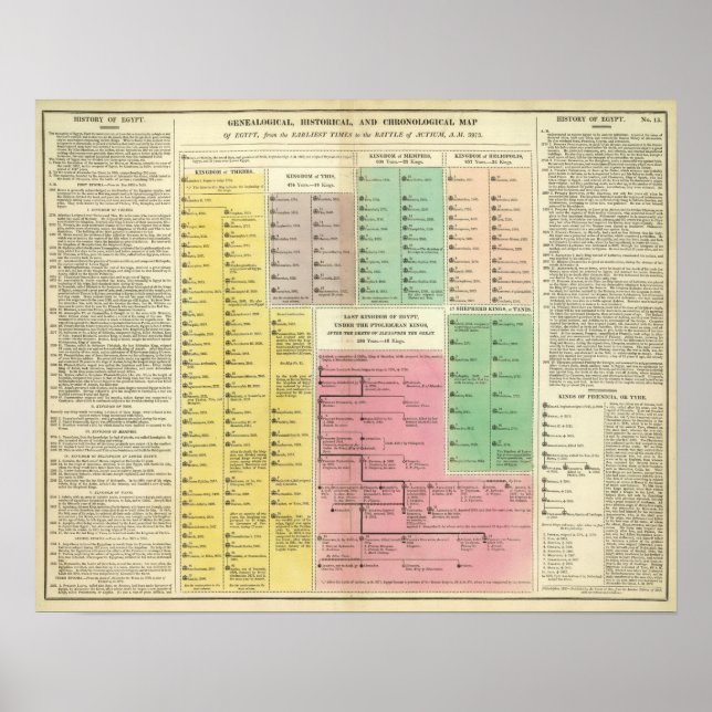 Poster Chronologie Egypte (Devant)