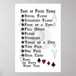 Poster Classement des mains de poker