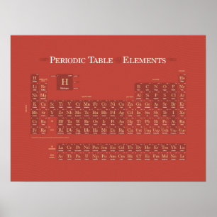 Poster Classique périodique II