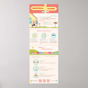 Poster Clauses conditionnelles : bouts et tours. Comment