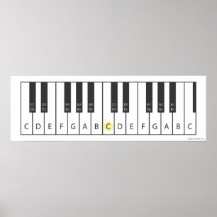 Poster Clavier (deux octaves)