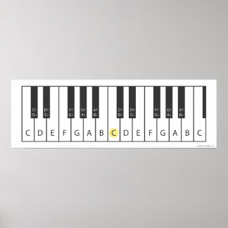 Poster Clavier (deux octaves)