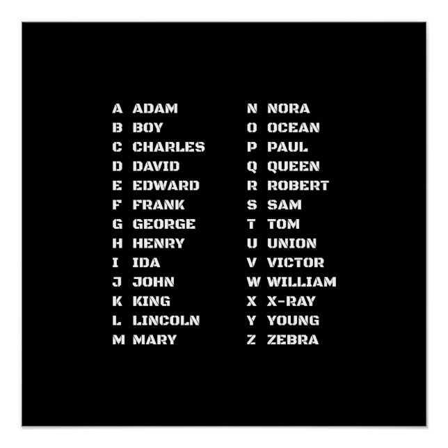 Poster Code de police de l'alphabet phonétique (Devant)