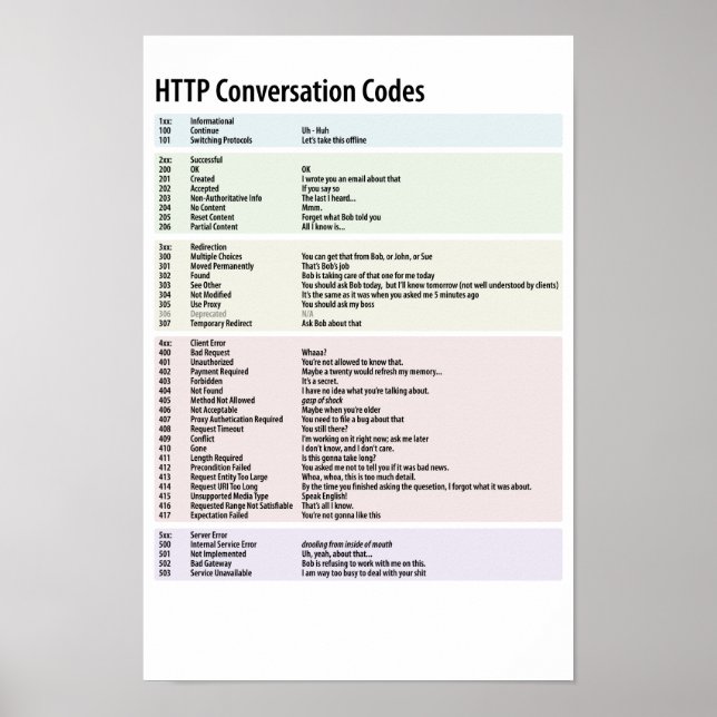 Poster Codes de conversation HTTP (Devant)