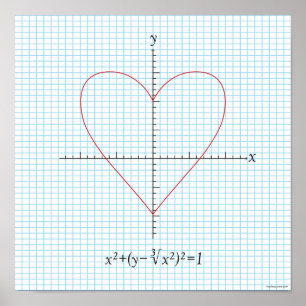 Poster Coeur Axes