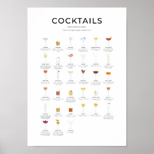 Poster Collection de cocktails classiques inoubliables