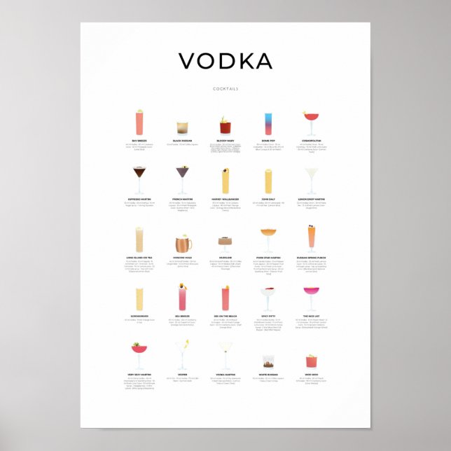 Poster Collection de cocktails Vodka (Devant)