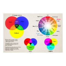 Color chart color wheel