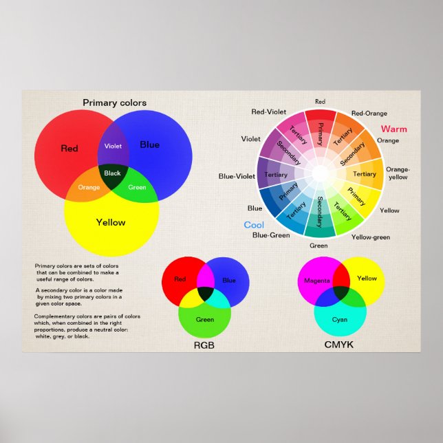 Poster Color chart color wheel (Devant)