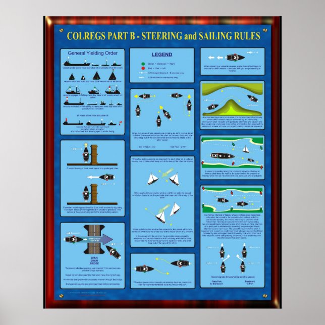 POSTER COLREGS PARTIE B - RÈGLES DE DIRECTION ET DE VOILE (Devant)