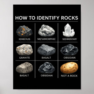 Poster Comment identifier les roches géologie amateur min