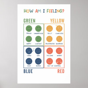 Poster Comment je ressens l'affiche des zones émotionnell