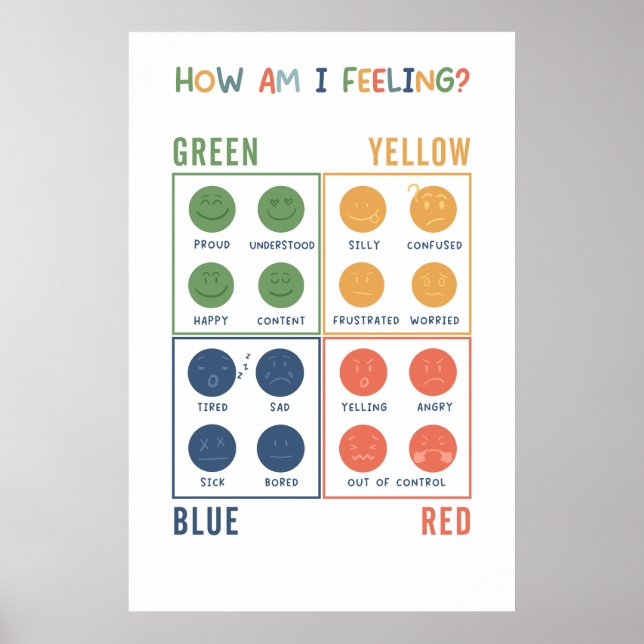 Poster Comment je ressens l'affiche des zones émotionnell (Devant)