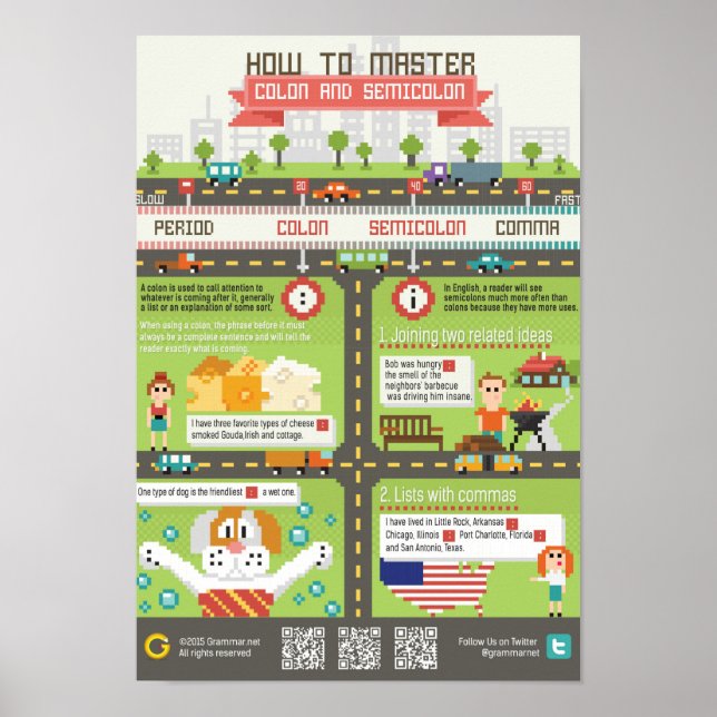 Poster Comment maîtriser le côlon et le point-virgule ? (Devant)