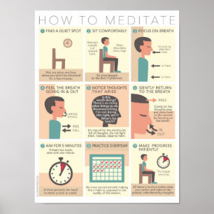 Poster Comment méditer