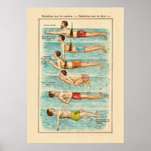 Poster Comment nager - Graphique de nage Vintage