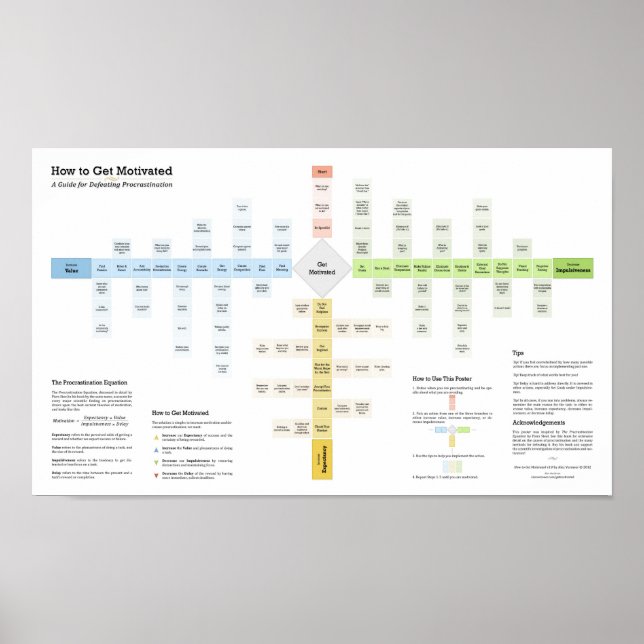 Poster Comment se motiver et vaincre la protestation (Devant)