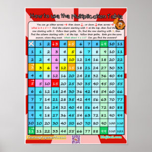 Poster Comment utiliser l'affiche de la table de multipli
