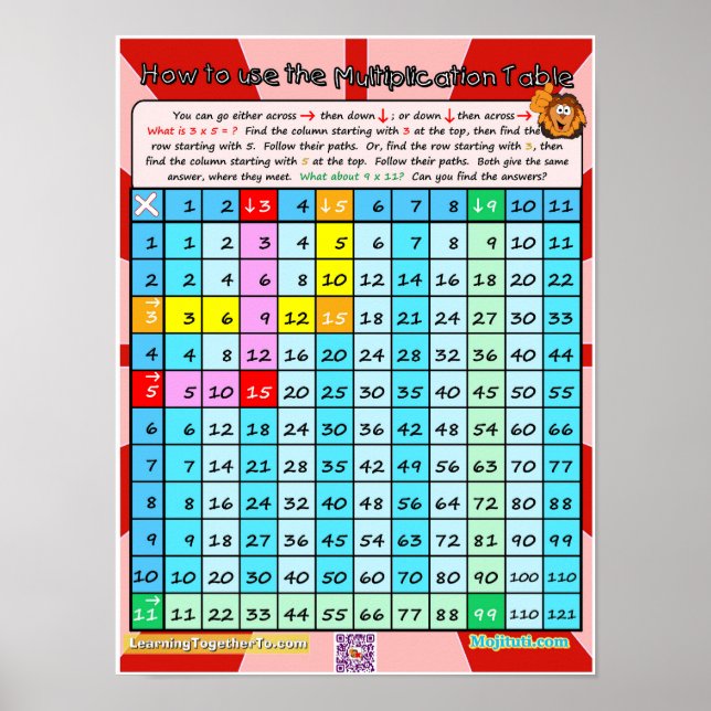 Poster Comment utiliser l'affiche de la table de multipli (Devant)