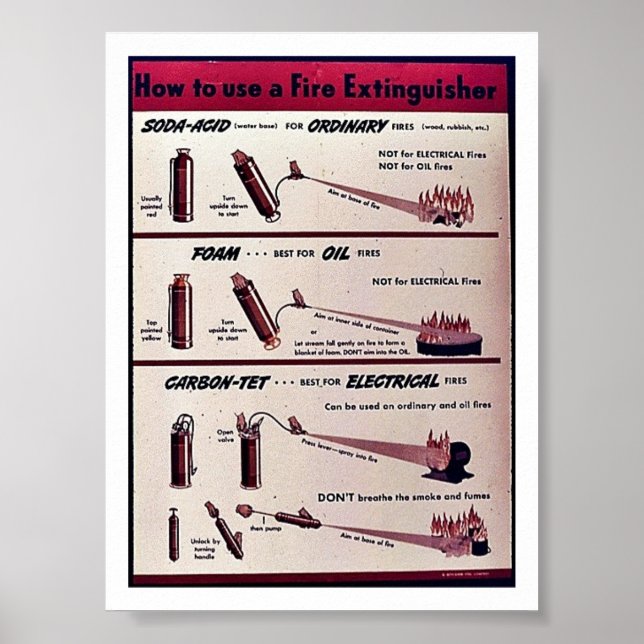 Poster Comment utiliser un extincteur (Devant)