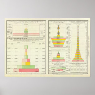 Poster Commerce étranger des USA ; Ressortissant, état et
